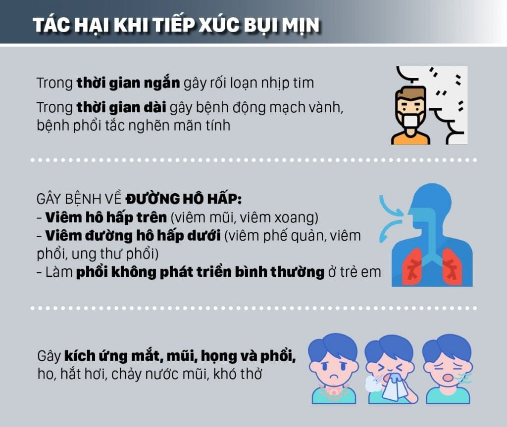 Tác hại của bụi mịn PM2.5