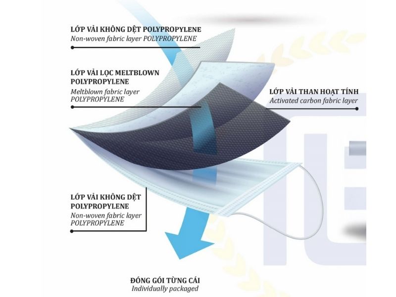 Khẩu Trang Than Hoạt Tính Perfetta Activated Carbon