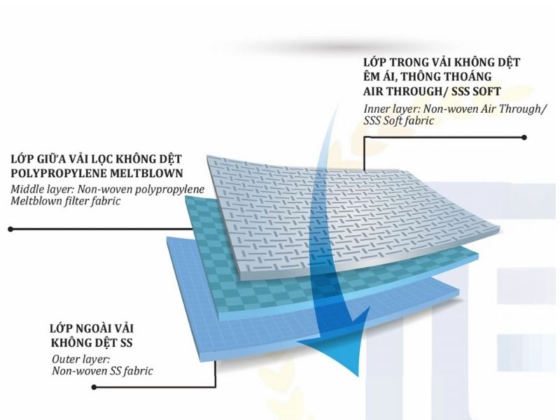 Khẩu Trang KN95 Perfetta