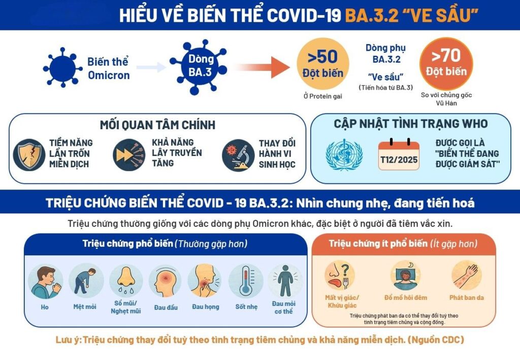 Biến thể Covid “ve sầu” là gì?