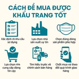 Khẩu trang tốt – Cách để nhận biết và lựa chọn đúng sản phẩm cho sức khỏe
