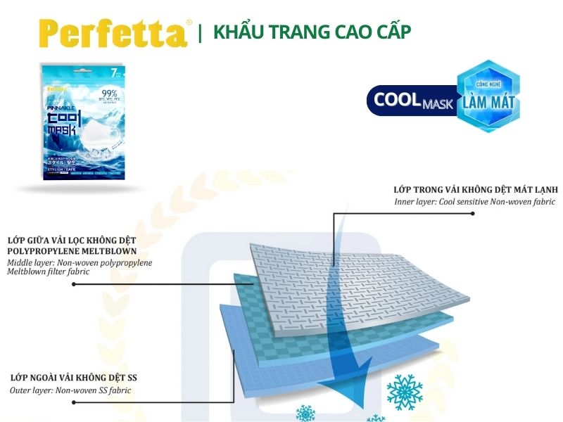 Khẩu Trang KN95 Perfetta Cool Mask