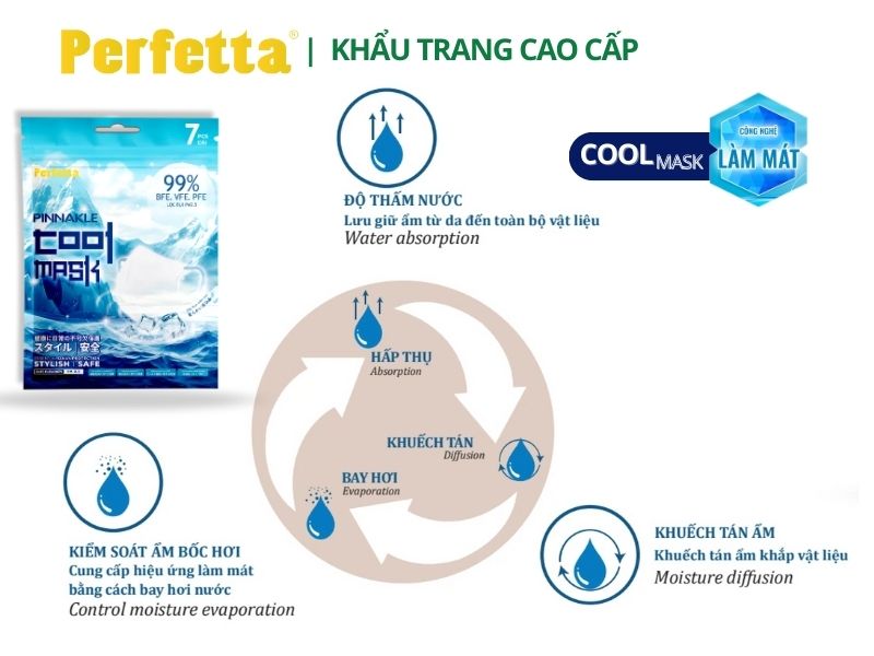 Khẩu Trang KN95 Perfetta Cool Mask